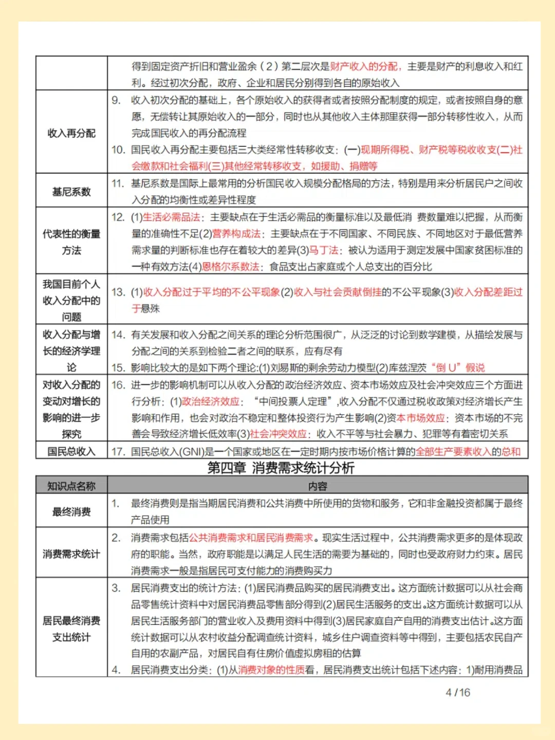 自考04775宏观经济指标分析 考试?抄答案