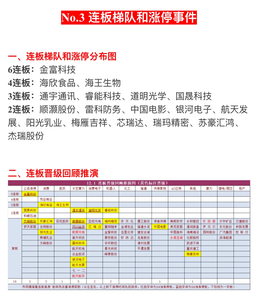 ?【12月2日 | 周二盘前热点速递】?