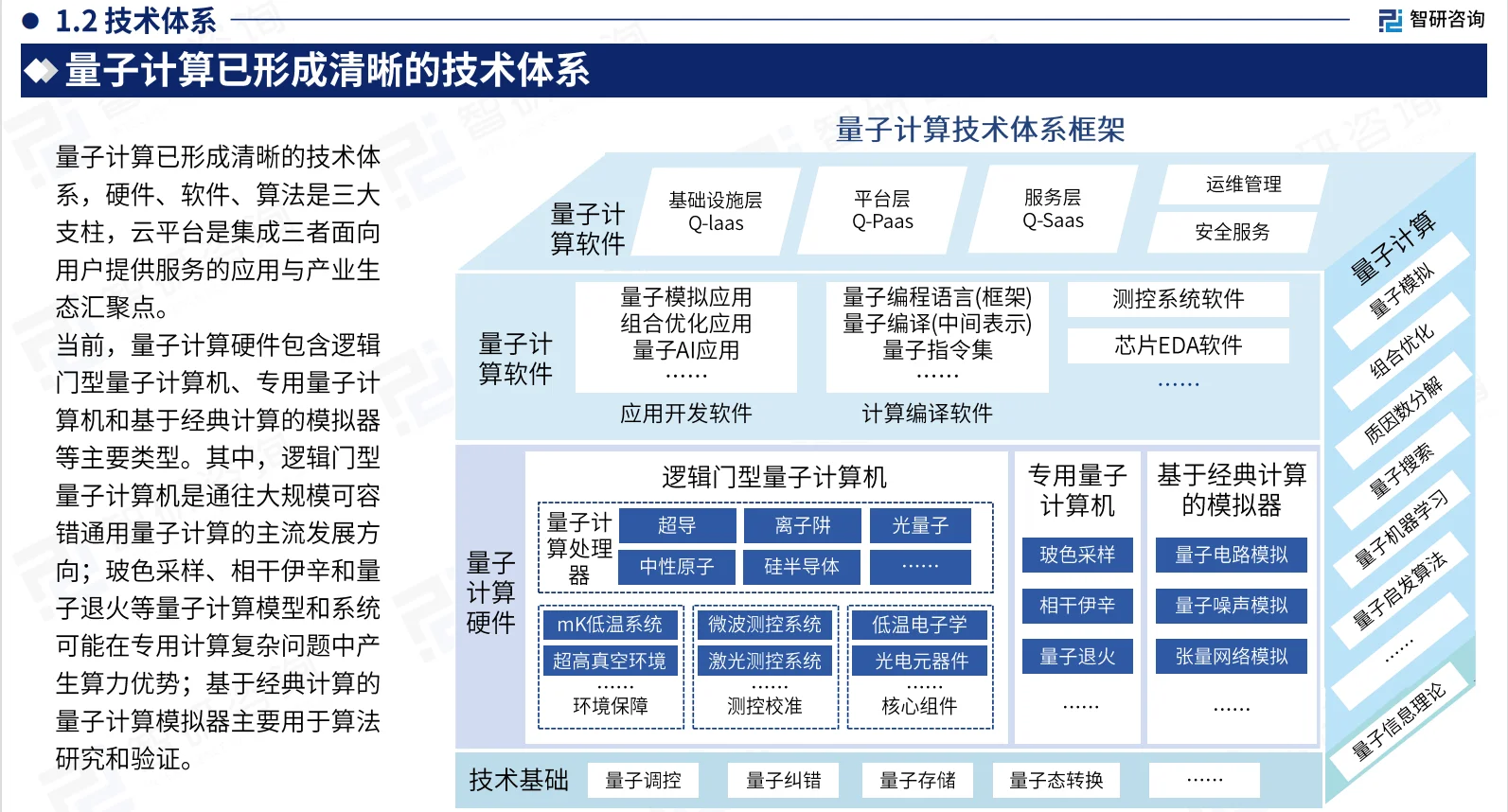 ?2025年中国量子计算产业市场现状及发展