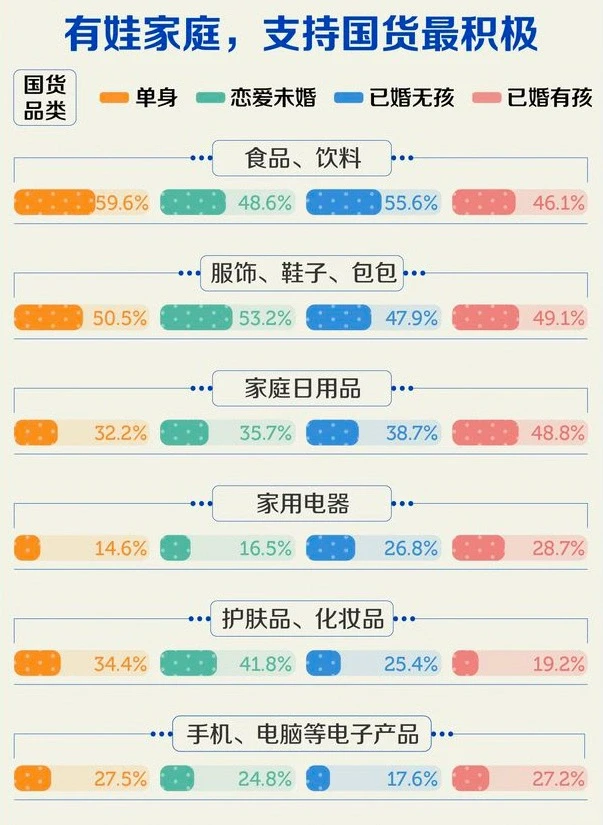 2023年中国人消费报告出炉