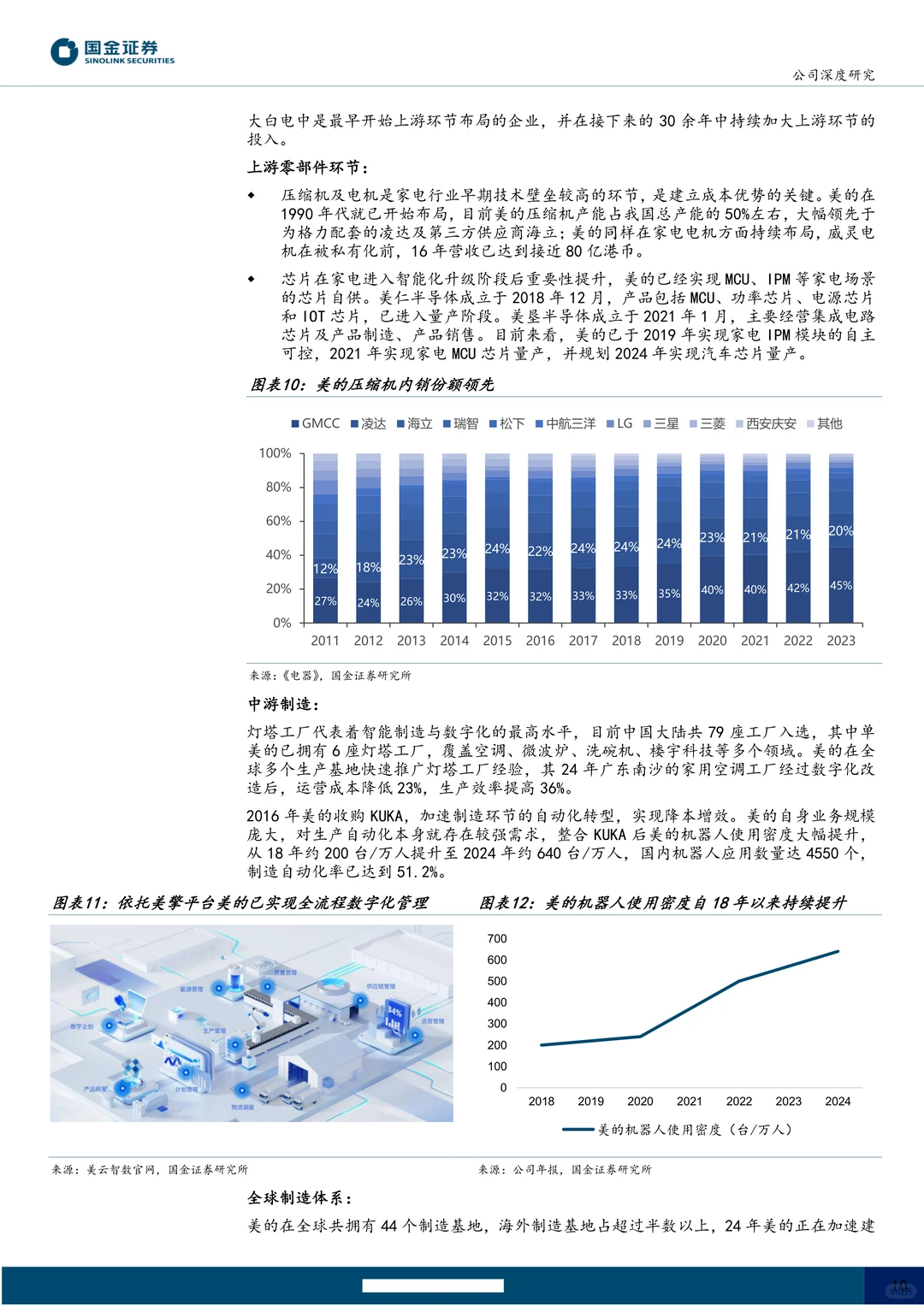 美的集团公司研究报告-历久弥新行稳致远