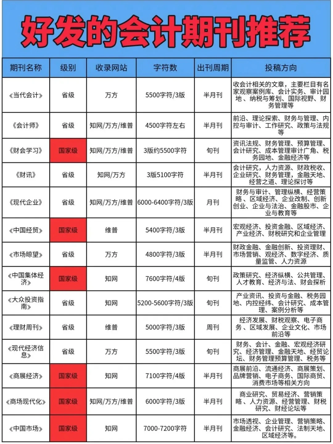 高级会计师评审推荐期刊