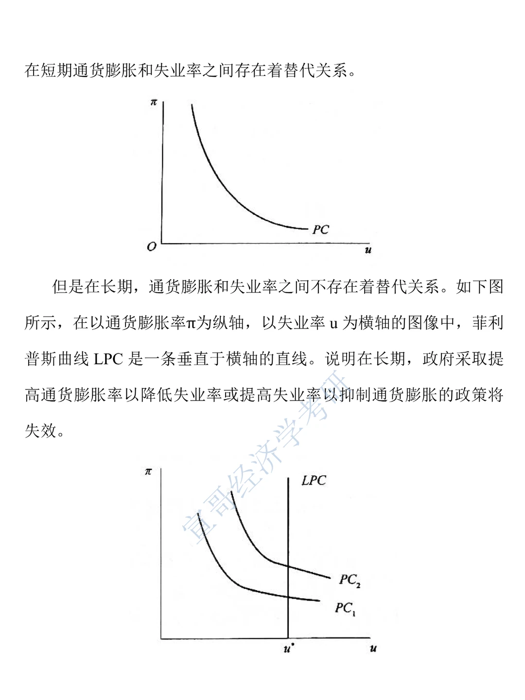 经济学考研热点押题之美联储降息