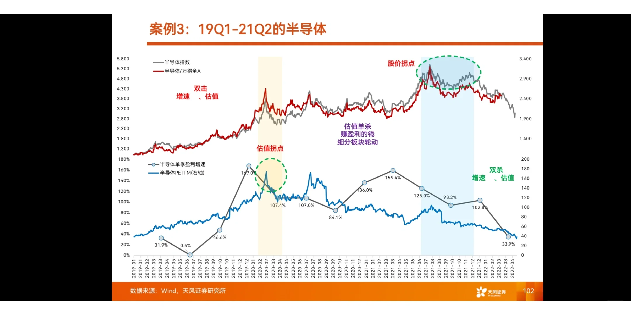 研究框架 | 产业赛道投研框架与复盘-科技