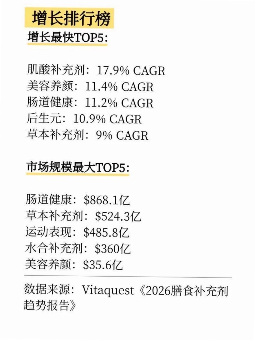 2026保健品市场17个赛道，机会在哪？?
