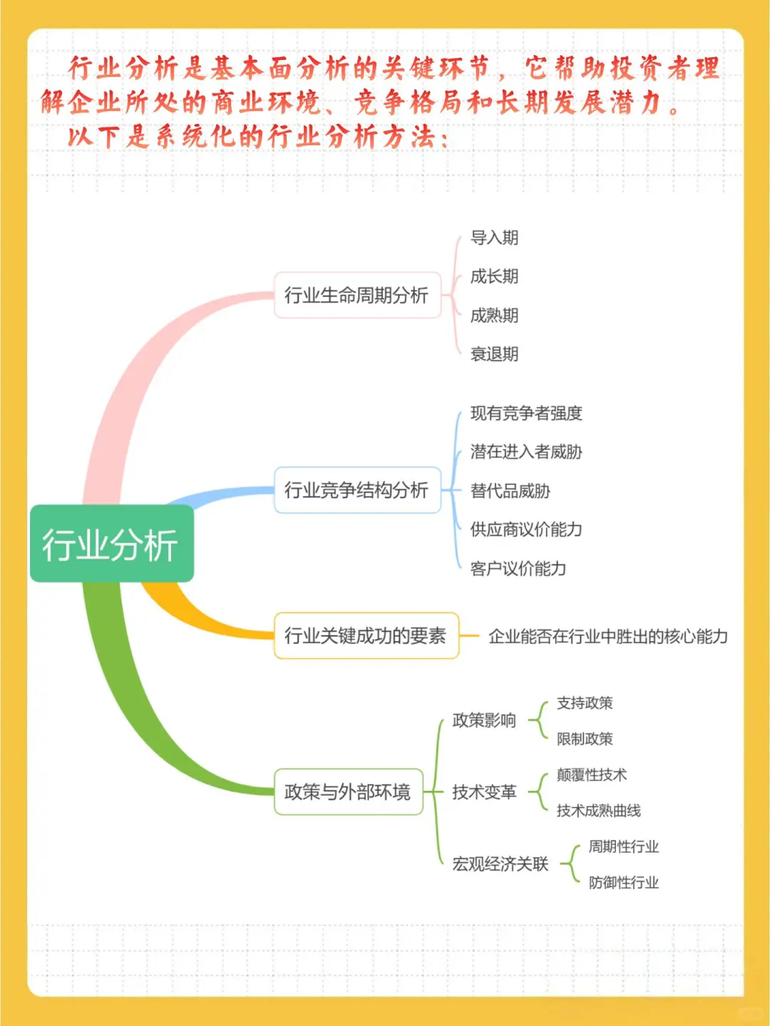 零基础入门行业分析