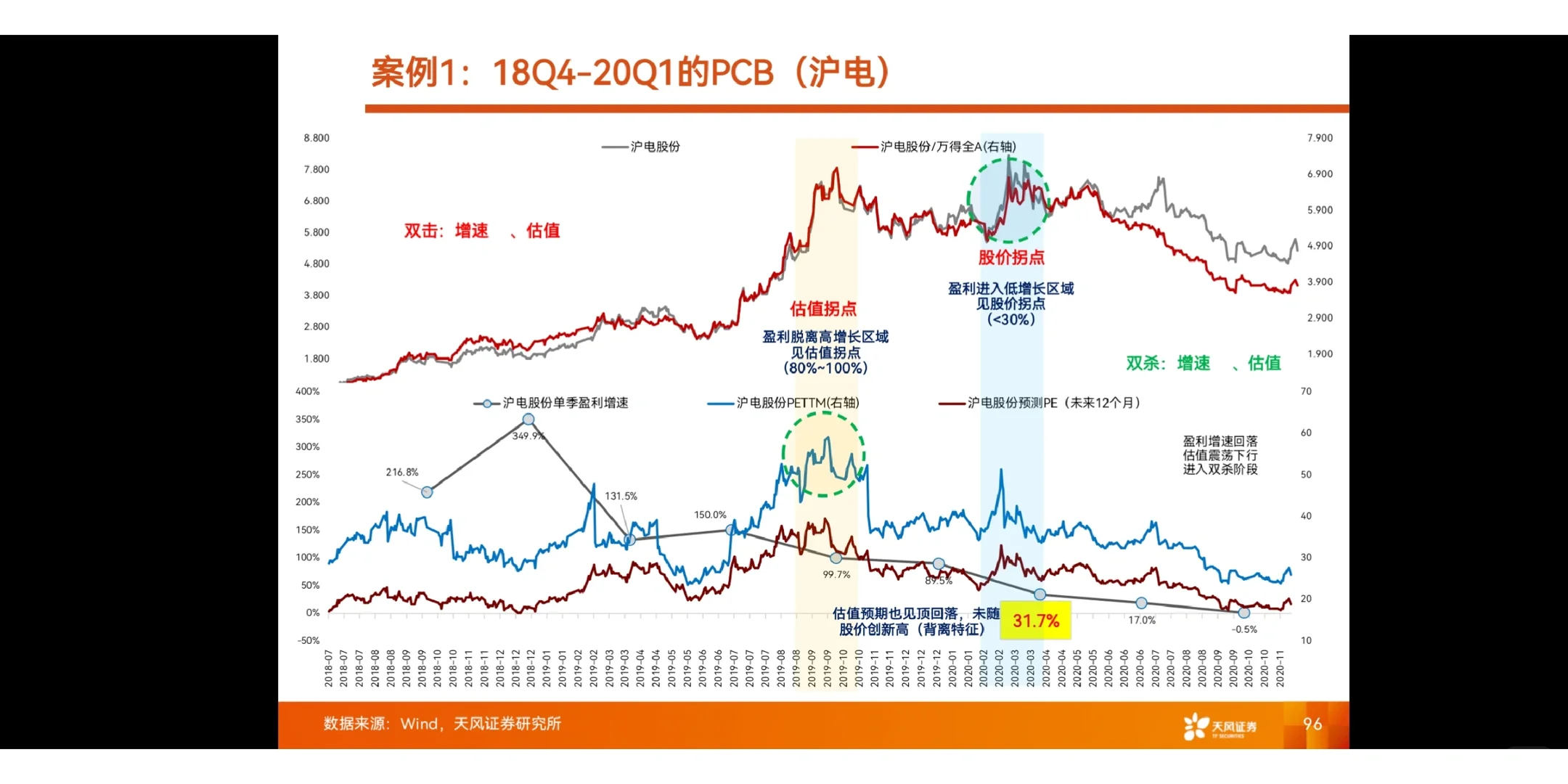 研究框架 | 产业赛道投研框架与复盘-科技