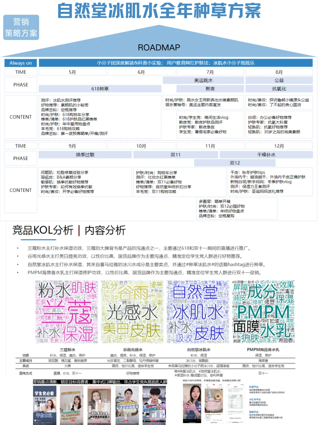 自然堂冰肌水全年种草方案
