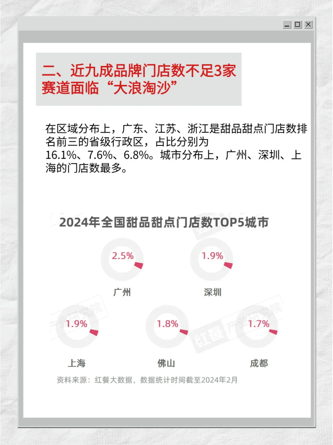 甜品甜点品类发展报告2024