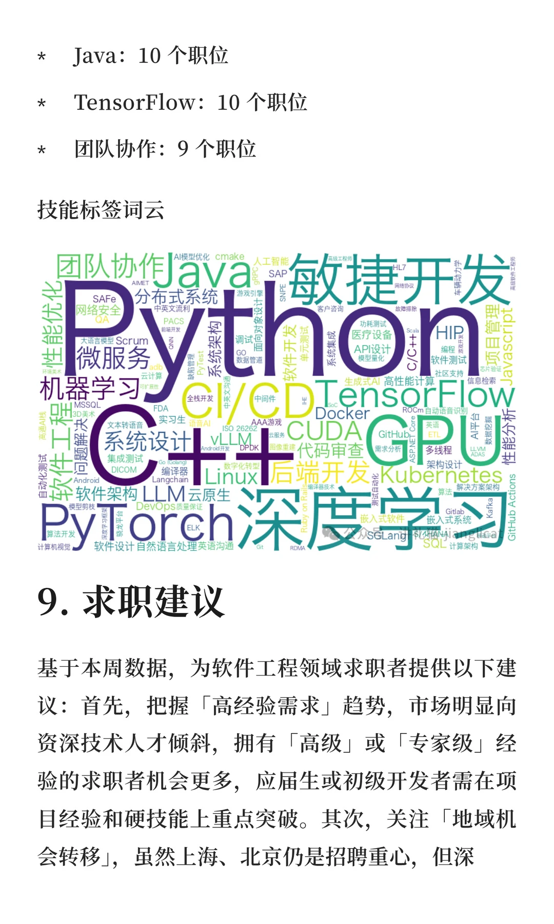 软件工程领域求职市场周分析报告