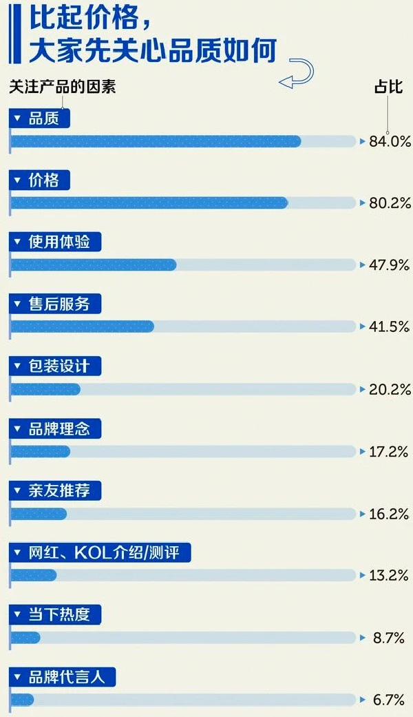 2023年中国人消费报告出炉