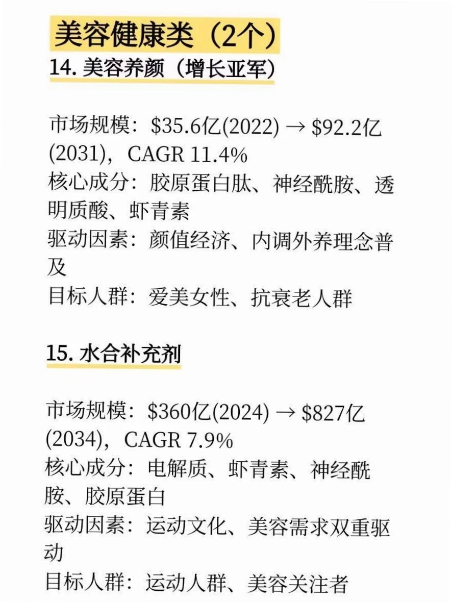 2026保健品市场17个赛道，机会在哪？?