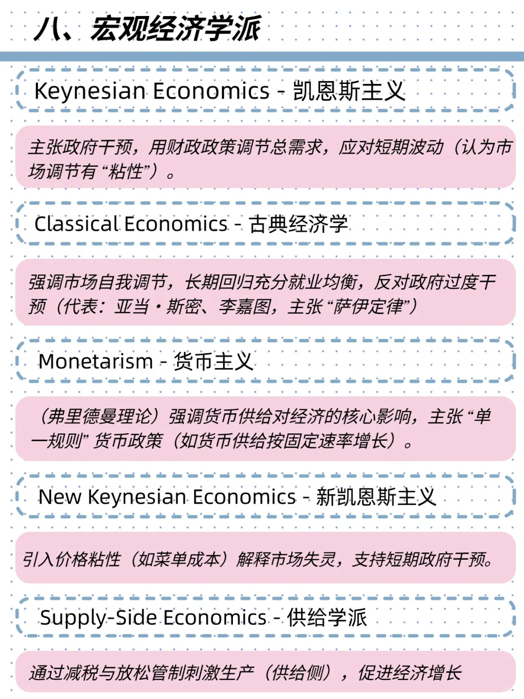 留学党速码！Macroeconomics核心知识点 get