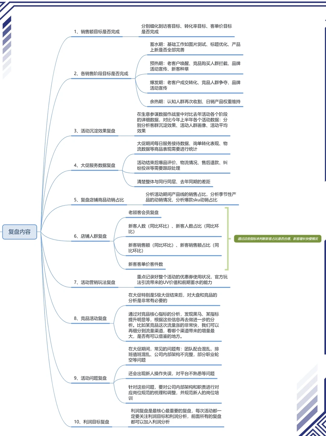 超详干货?｜天猫大型活动复盘指南✅