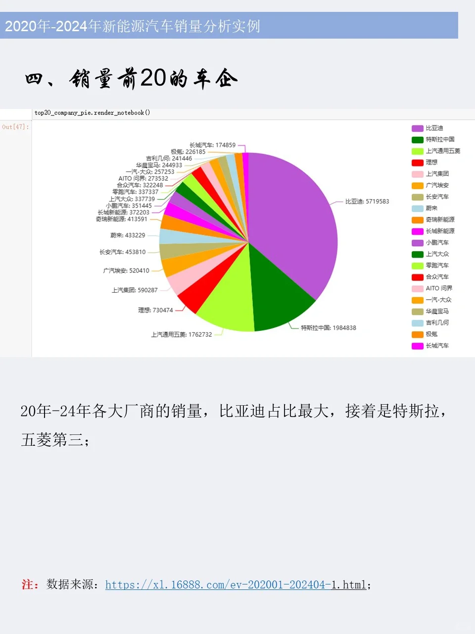 ✅Python新能源汽车销量分析