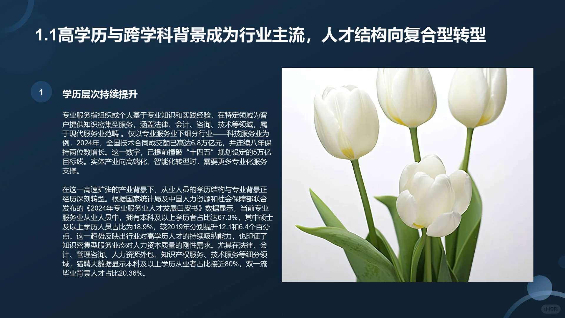 2025专业服务业人才供需分析报告