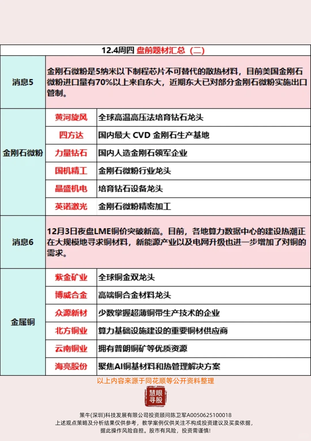 12月4日盘前题材汇总