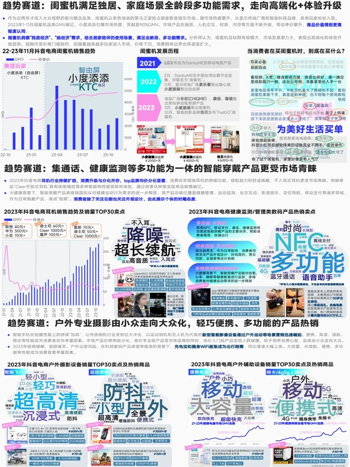电商3C数码行业：人群洞察+消费趋势