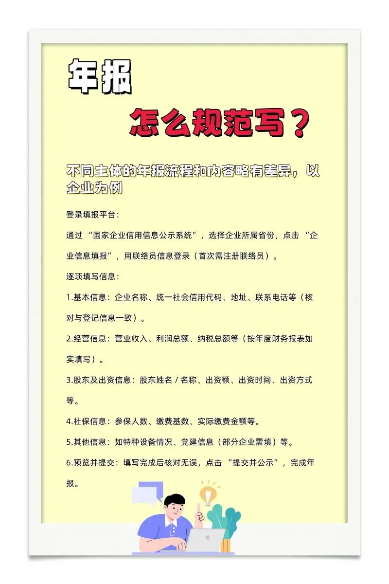 年报怎么写