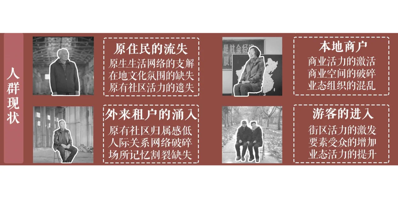 人群需求分析图