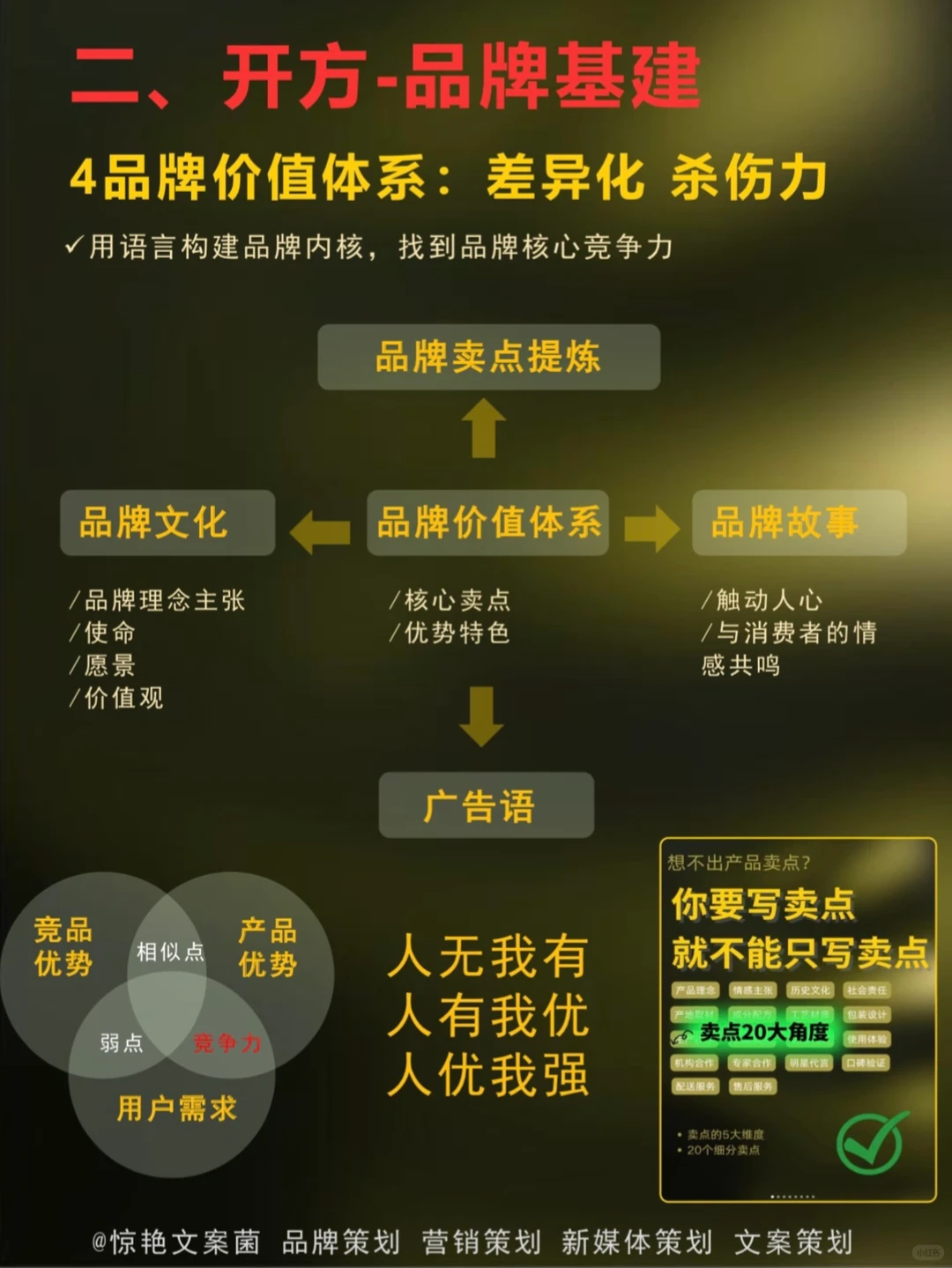 品牌从0-1如何创建？就8️⃣步 建议创始人收藏