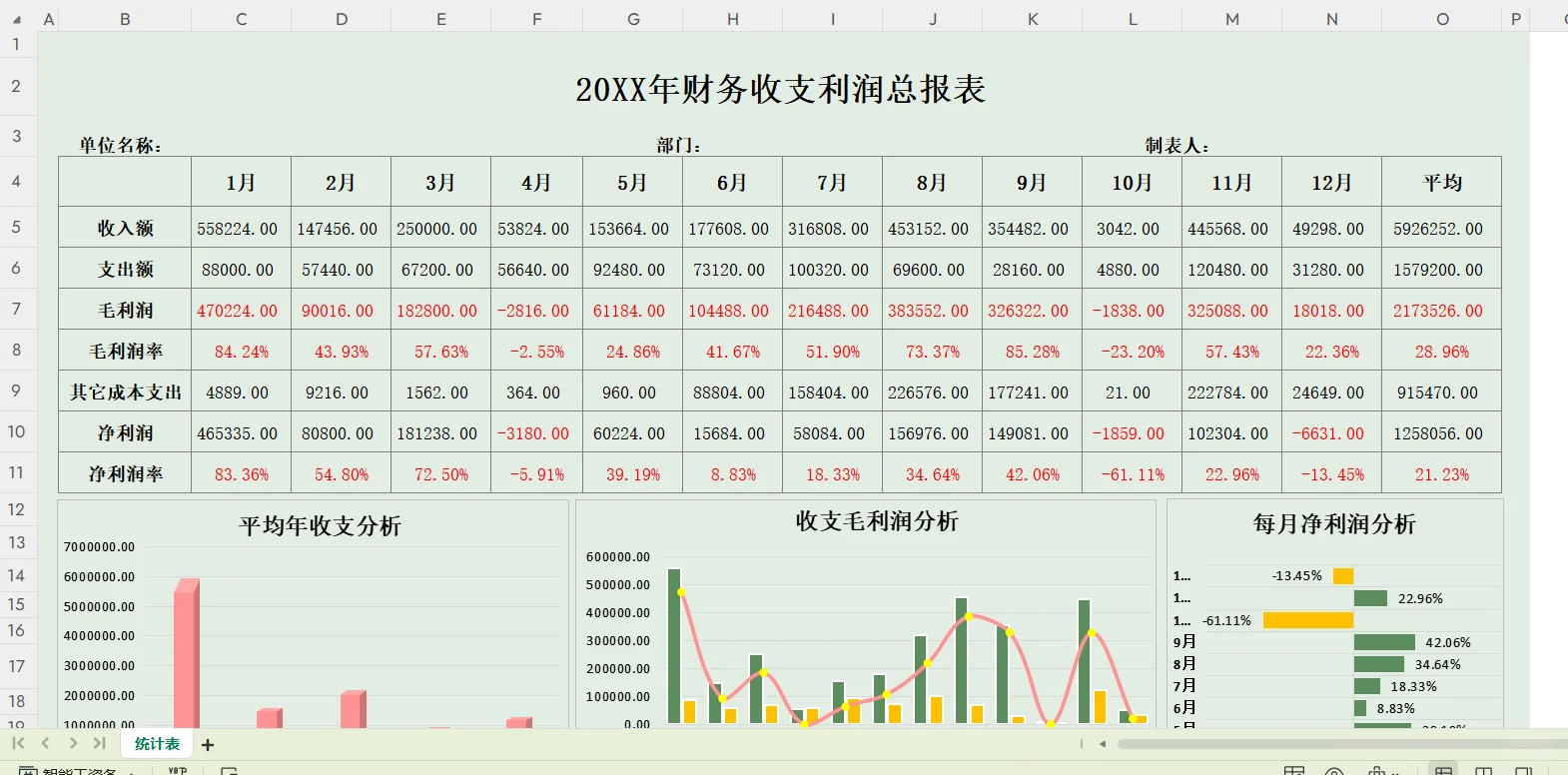 财务收支利润总报表