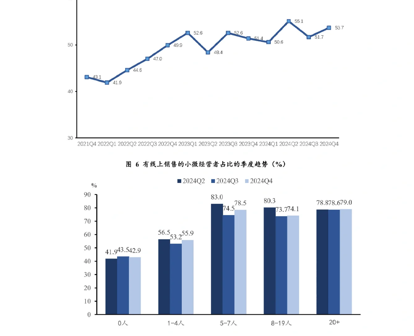 35页报告|2025中国小微经营者调查