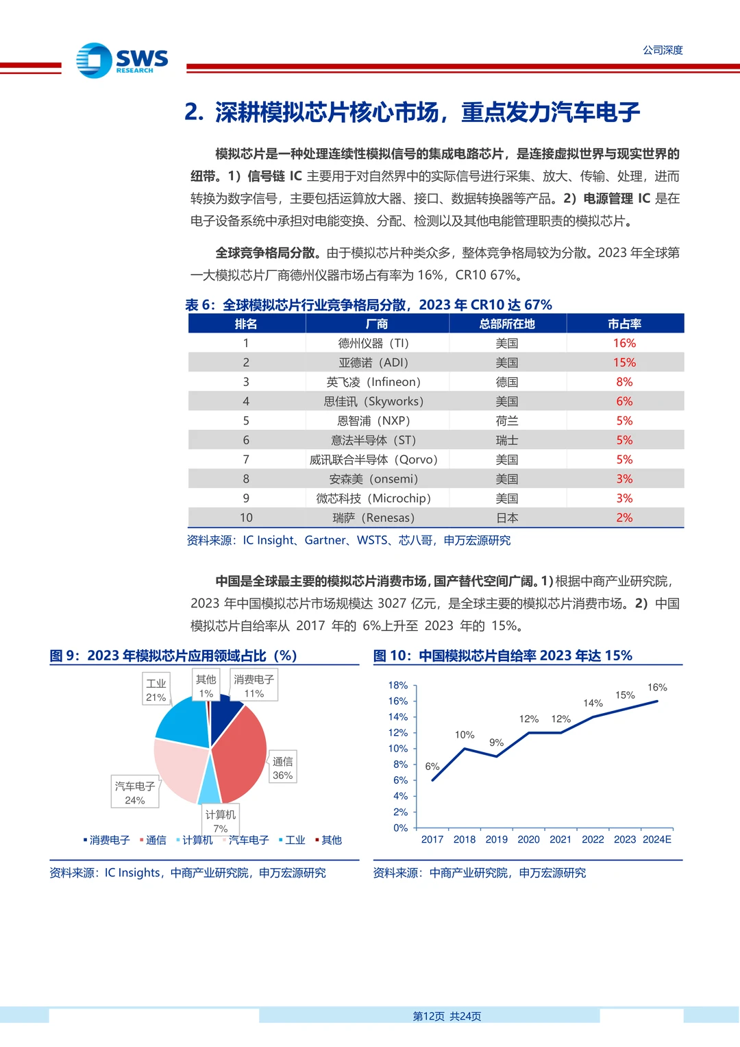 纳芯微：国产稀缺车规模拟芯片厂商研究报告