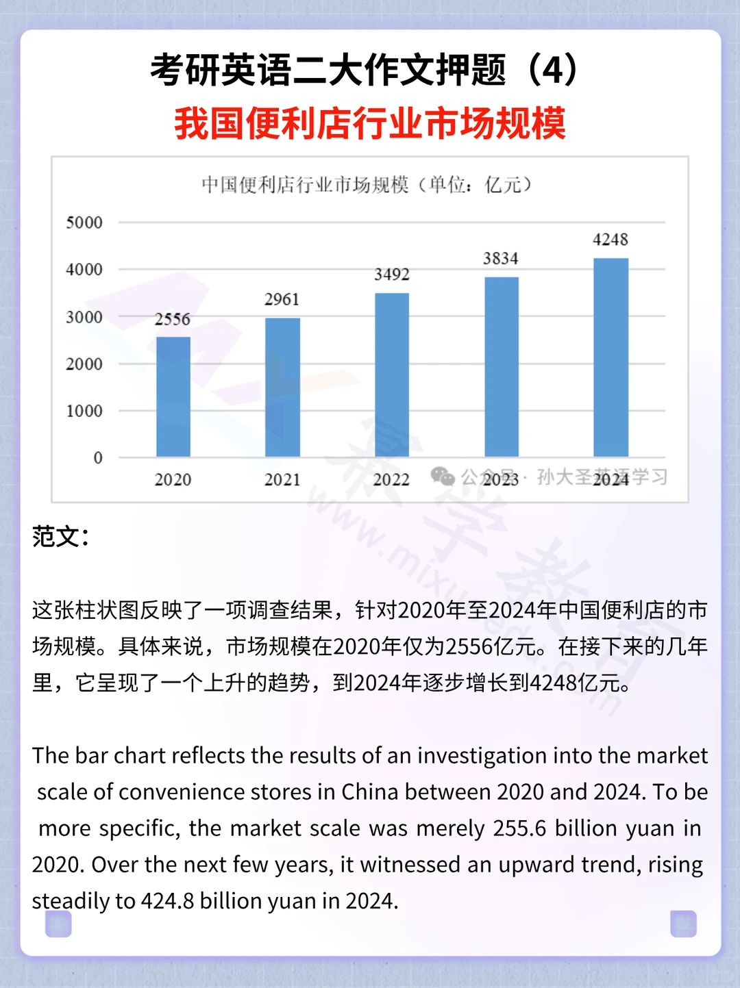 终于来了！孙笑飞英语二作文预测押题5篇！