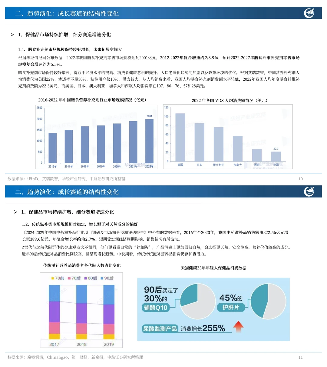 保健品行业报告：保健品还能火多久？