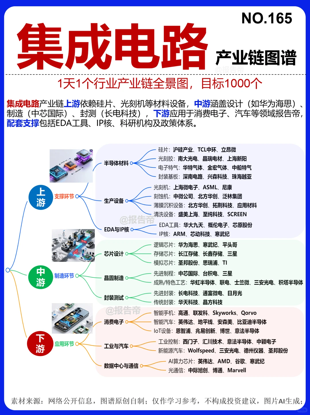 集成电路 爆发～1天1条产业链