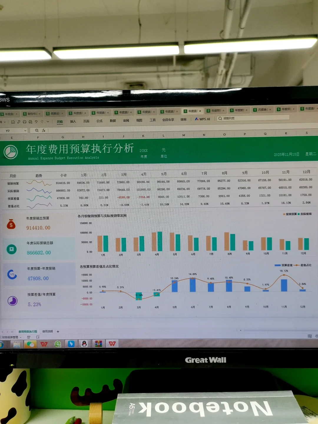 年度费用分析这么做，真的太实用了吧！