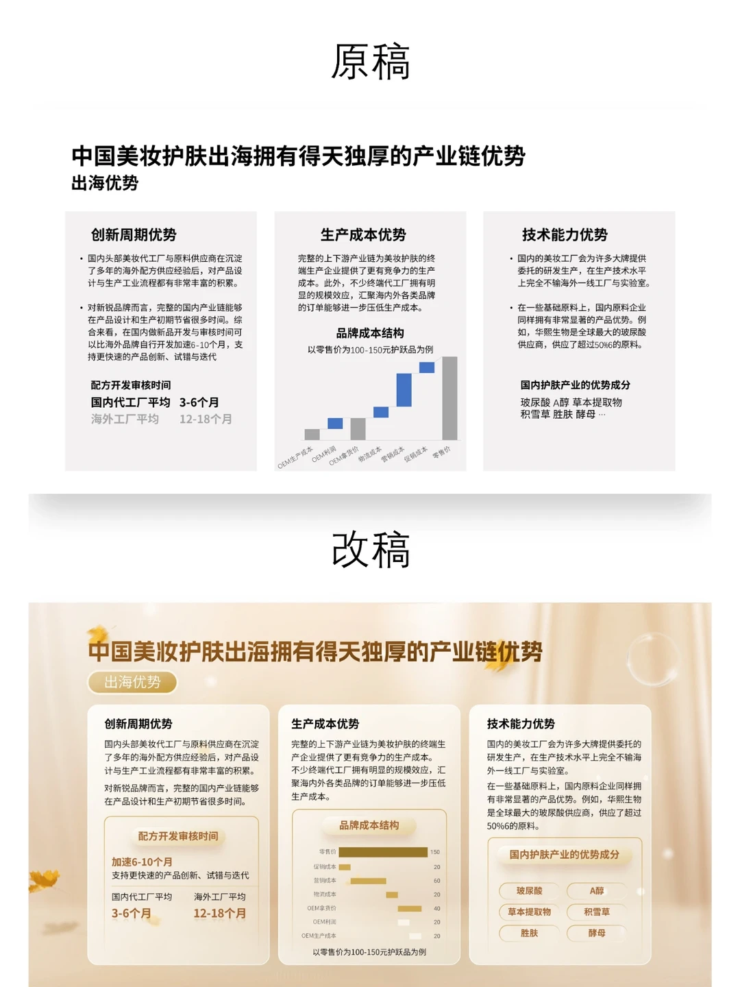 PPT改稿-美妆护肤行业调研报告