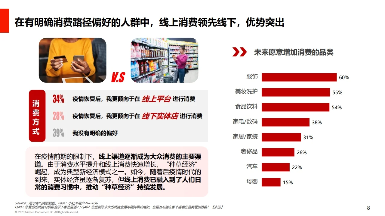 后疫情时代消费心理研究小红书用户消费心理