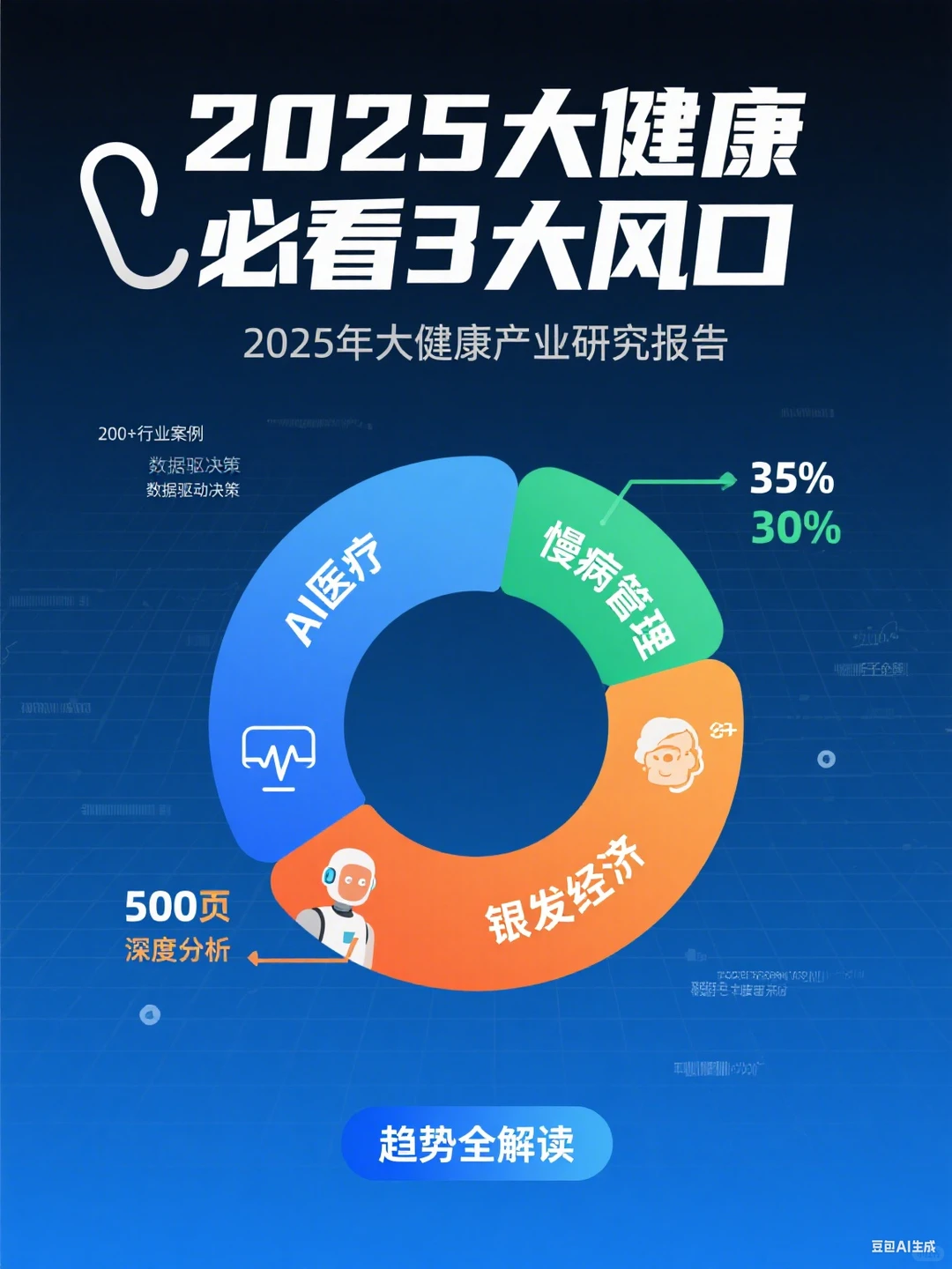 健康产业爆发期，你准备好了吗