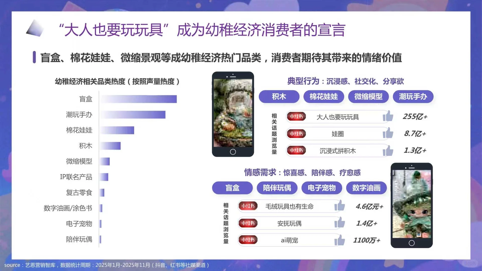 一文知晓:“幼稚经济”消费趋势洞察报告