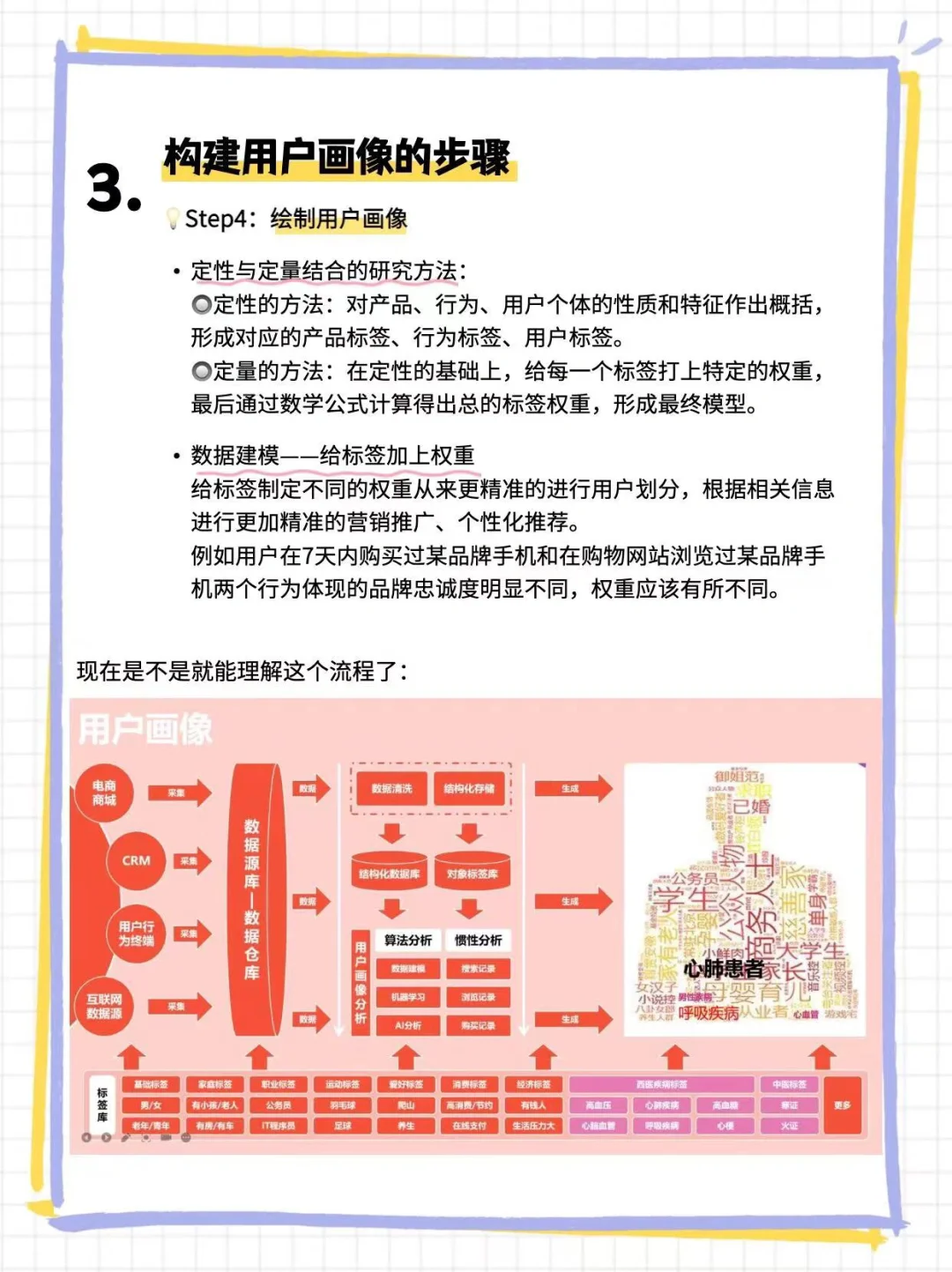 TOG用户群体分析：产品经理的用户画像构建