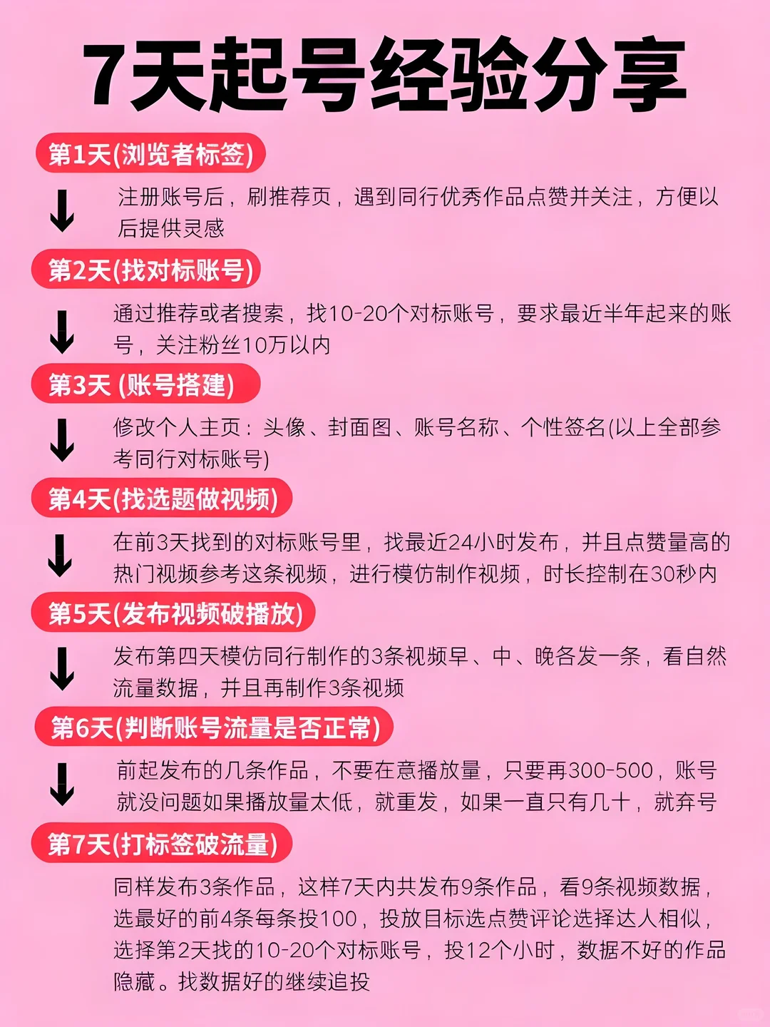 2026年做自媒体，顺序千万别搞反咯❗