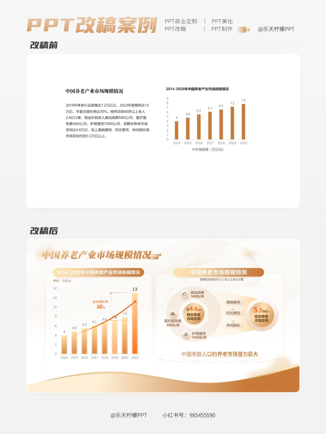 PPT改稿丨养老产业分析报告（原创PPT美化）