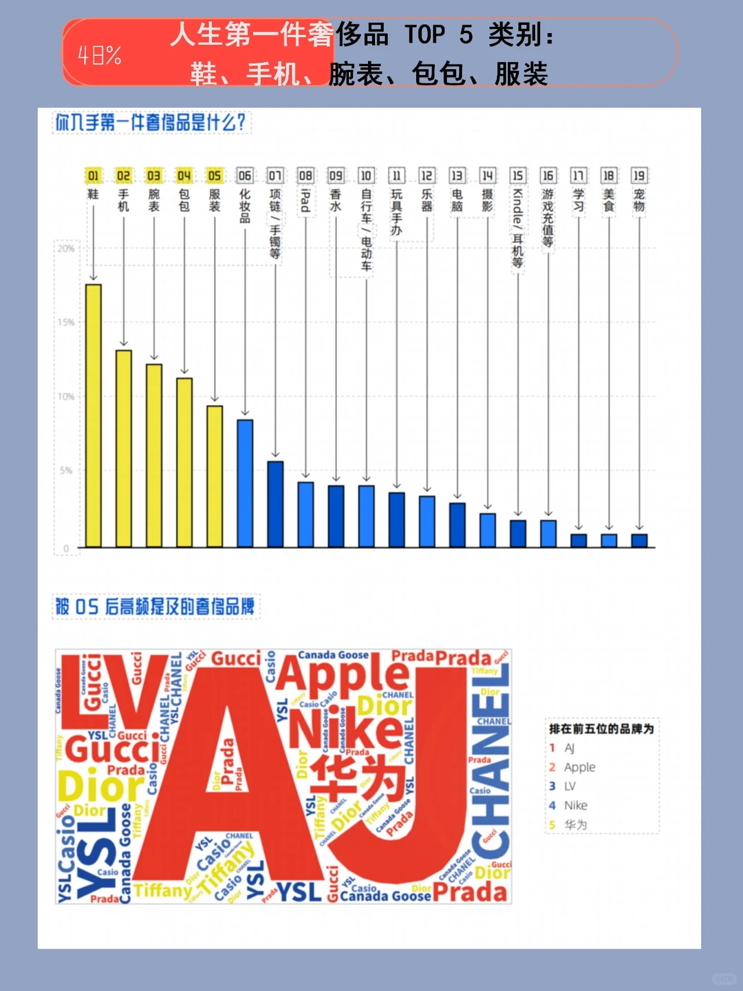 聊聊05后homo的消费观?