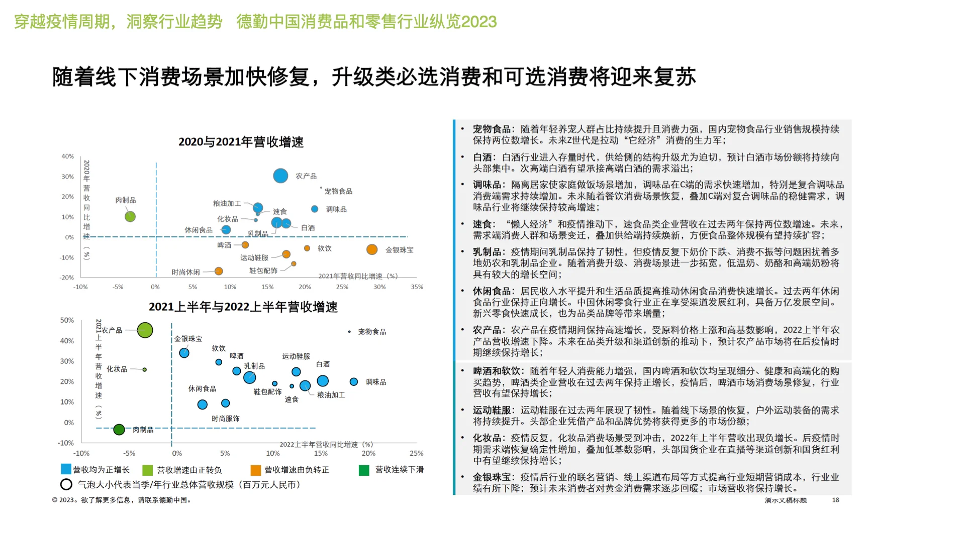 消费品 零售行业趋势 消费趋势的变化