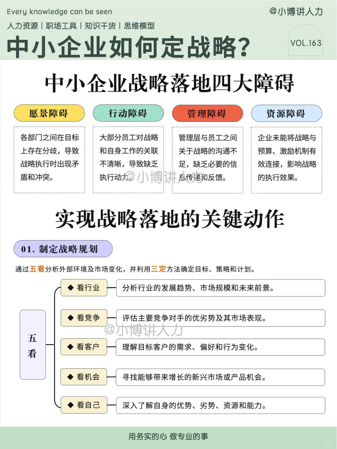 中小企业如何制定战略⁉️ 必看?