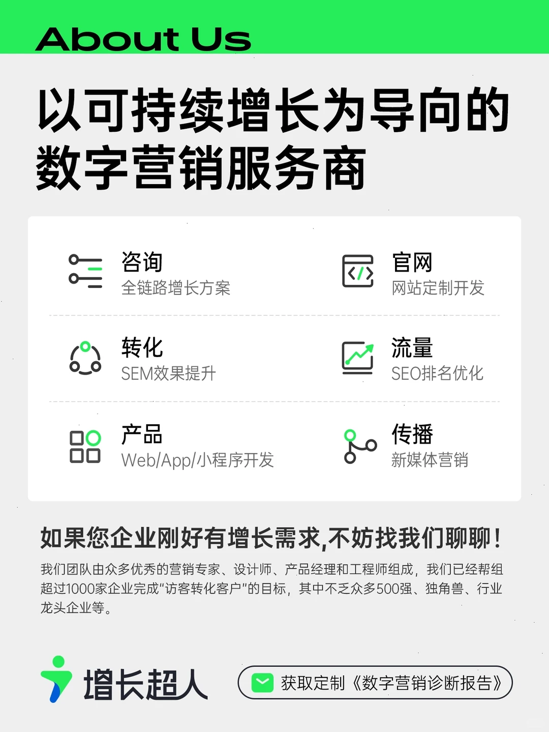 2025年让30家B2B企业线上获客升级！