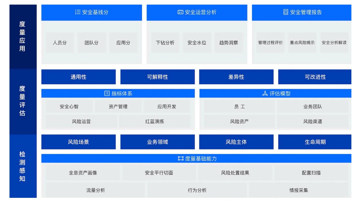 数据安全复合治理与实践白皮书
