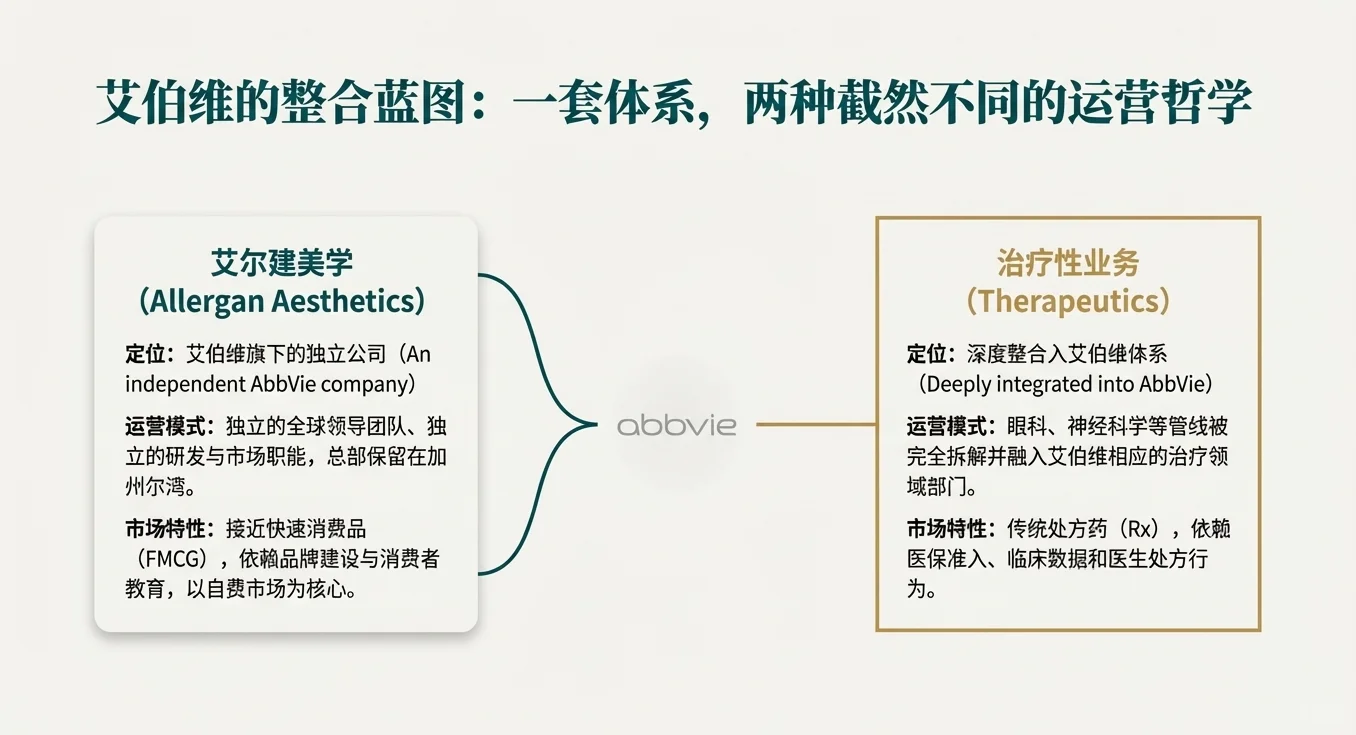 医美界爱马仕？深扒艾尔建630亿美金帝国