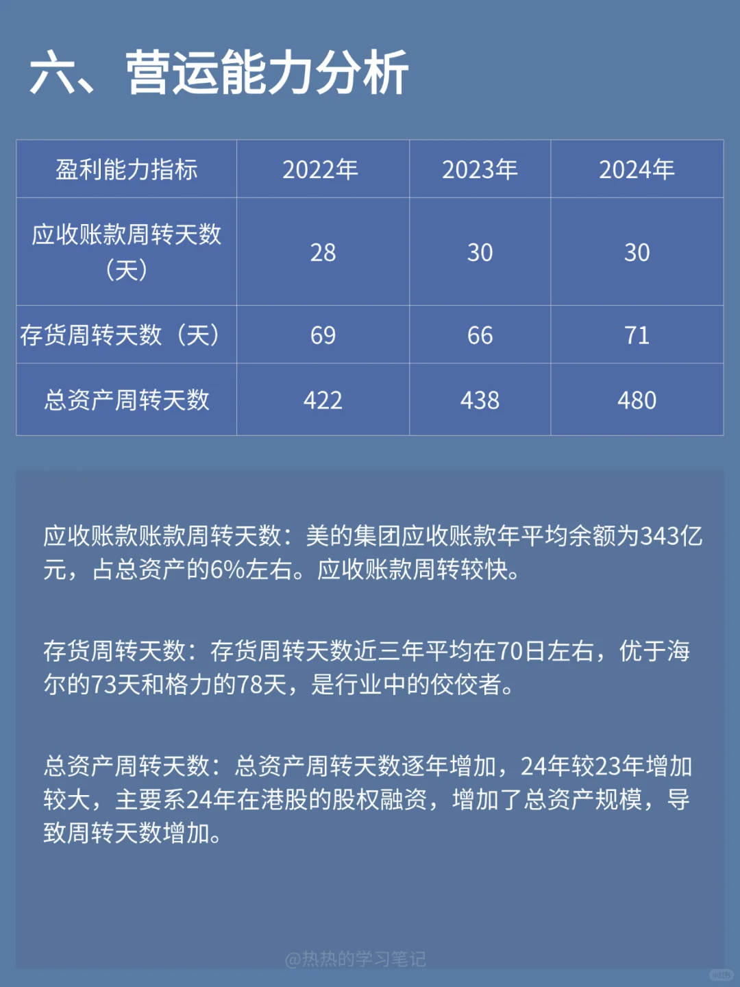 财务报表分析-NO.6 美的集团