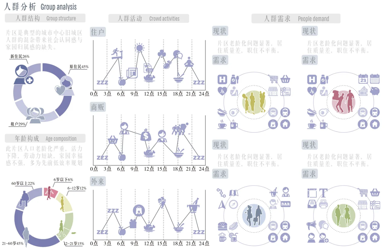 人群需求分析图