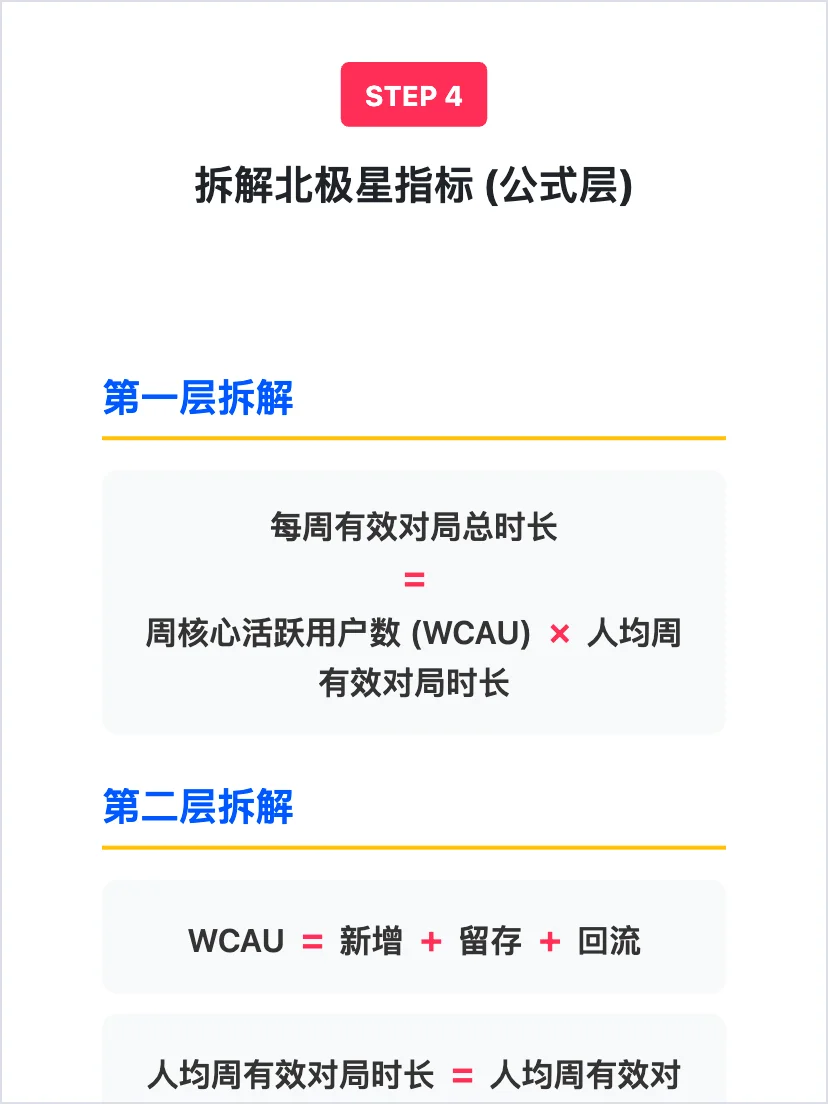 和平精英：用户增长策略拆解