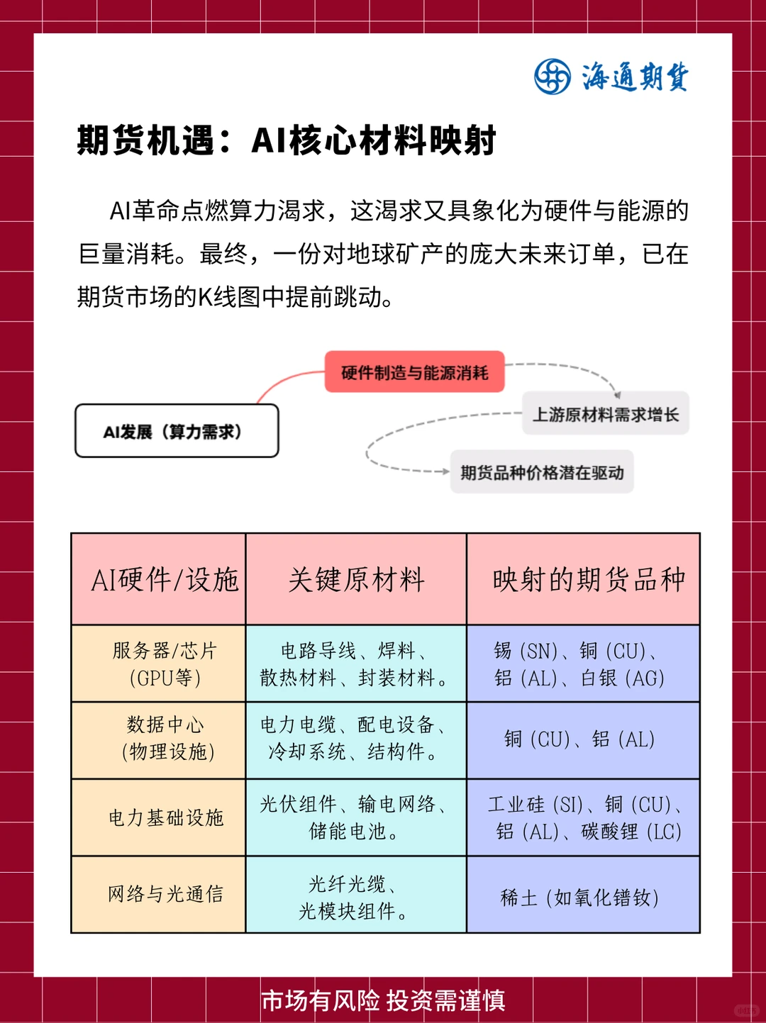期货视角下的AI产业链