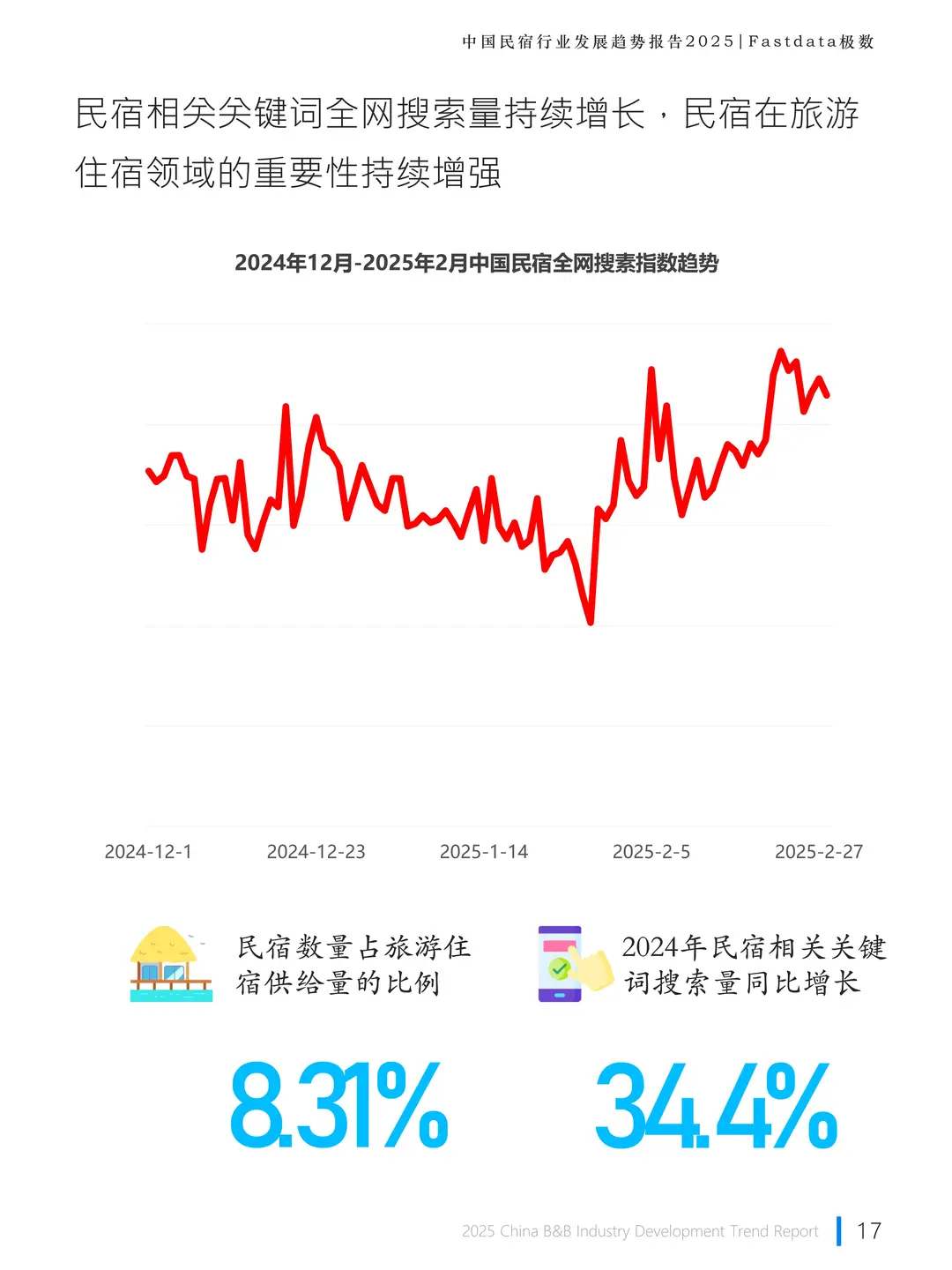 中国民宿行业发展趋势报告 2025